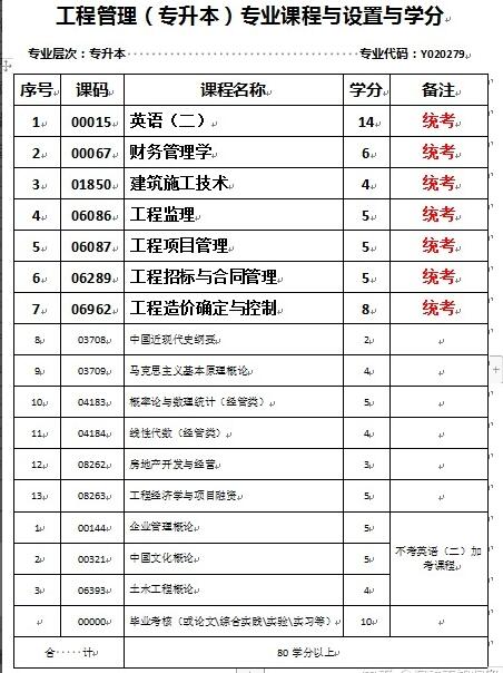 自考理工科本科有推薦的專(zhuān)業(yè)嗎？